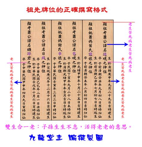 祖先牌位內牌的寫法請專業人士回答|【寫祖先牌位】寫祖先牌位！一篇就能搞懂安置及供奉。